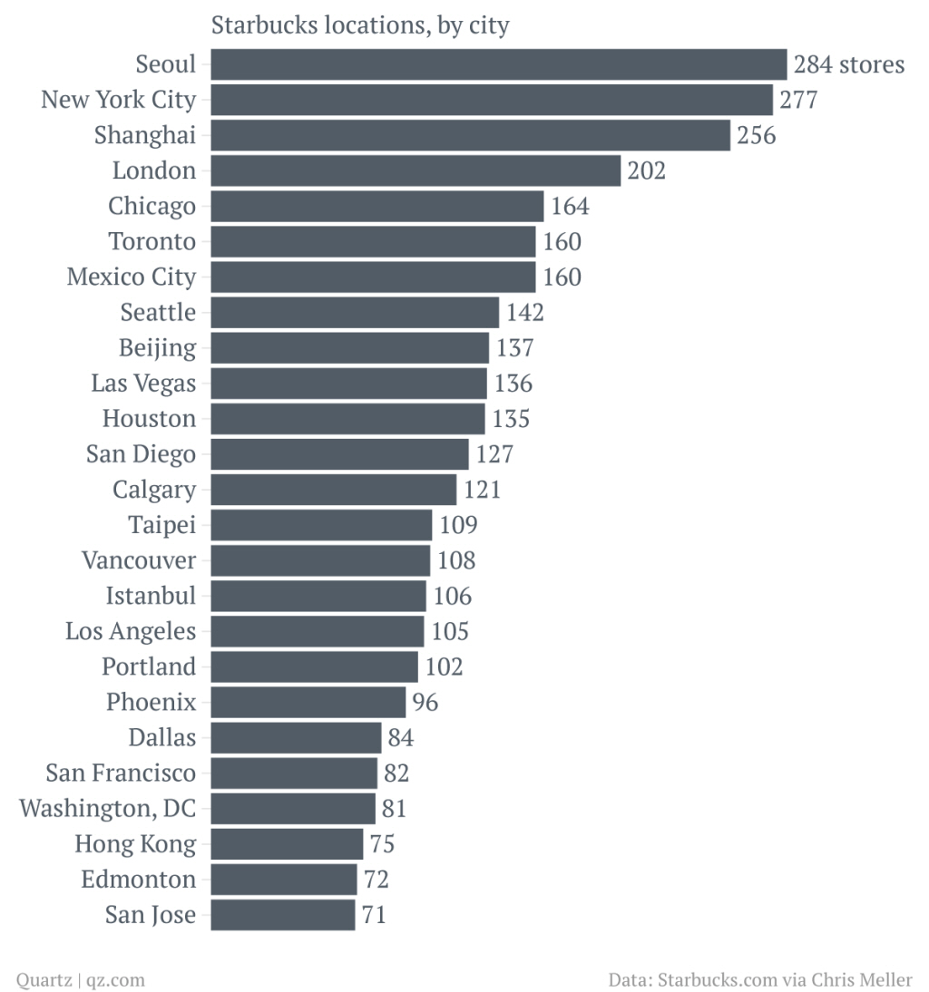 List of cities in Canada by popularity and number List of cities in Canada by popularity and number