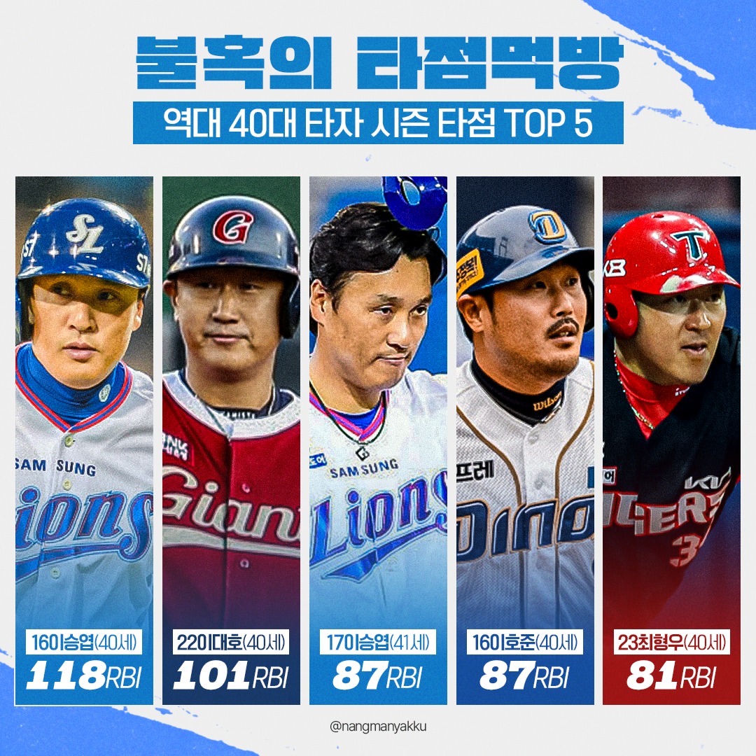 Pgr21 스포츠 KBO 역대 40대 타자 시즌 타점 Top 5